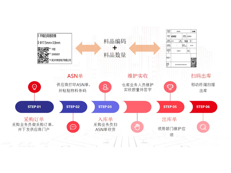把數(shù)智化夢(mèng)想照進(jìn)現(xiàn)實(shí)，弘力電源做到了！